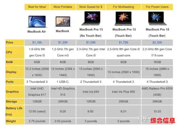 苹果笔记本电脑全系价格清单与性价比深度剖析 苹果笔记本电脑全系价格清单与性价比深度剖析