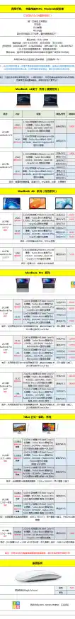 苹果笔记本电脑全系价格清单与性价比深度剖析 苹果笔记本电脑全系价格清单与性价比深度剖析