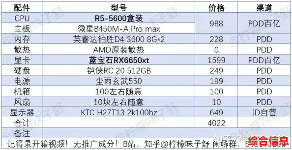 《GTA5》硬件配置全解析:畅玩洛圣都的电脑需求与推荐方案 《GTA5》硬件配置全解析:畅玩洛圣都的电脑需求与推荐方案
