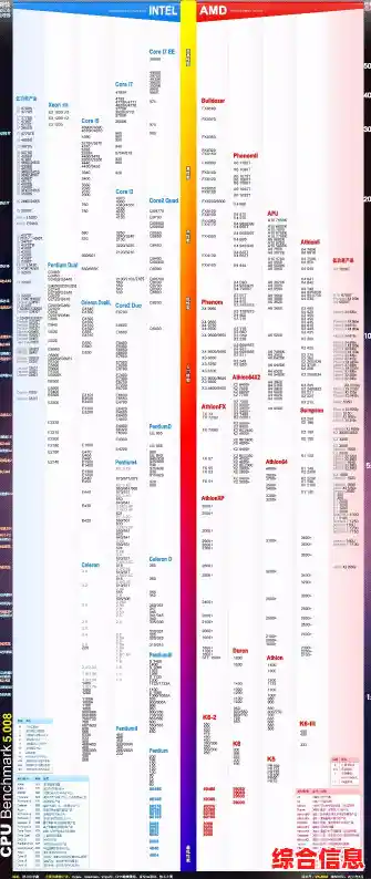 2021平板CPU天梯图最新发布:性能升级一目了然,选购不再纠结 2021平板CPU天梯图最新发布:性能升级一目了然,选购不再纠结