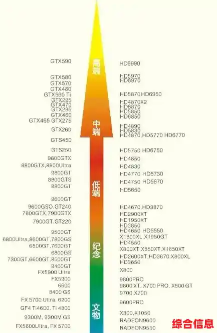 AMD核显性能天梯图:深入剖析新一代集成显卡的实力与购买价值 AMD核显性能天梯图:深入剖析新一代集成显卡的实力与购买价值