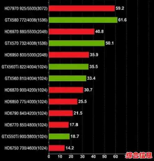 AMD核显性能天梯图:深入剖析新一代集成显卡的实力与购买价值 AMD核显性能天梯图:深入剖析新一代集成显卡的实力与购买价值