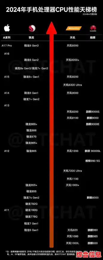最新智能电视GPU天梯排行榜:优选强劲图像处理核心指南 最新智能电视GPU天梯排行榜:优选强劲图像处理核心指南