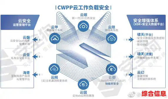 安全狗:专业守护网络安全,抵御威胁保障信息畅通 安全狗:专业守护网络安全,抵御威胁保障信息畅通