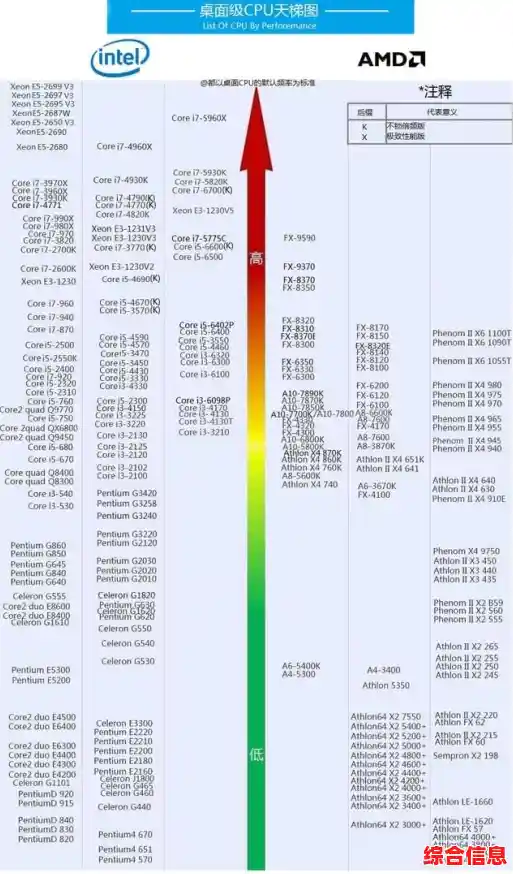 2023年Intel显卡性能天梯图发布:全面评估最新型号排名与表现 2023年Intel显卡性能天梯图发布:全面评估最新型号排名与表现