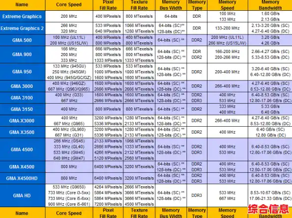 2023年Intel显卡性能天梯图发布:全面评估最新型号排名与表现 2023年Intel显卡性能天梯图发布:全面评估最新型号排名与表现