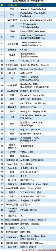处理器性能天梯图发布:全方位解析全球顶级芯片排名 处理器性能天梯图发布:全方位解析全球顶级芯片排名