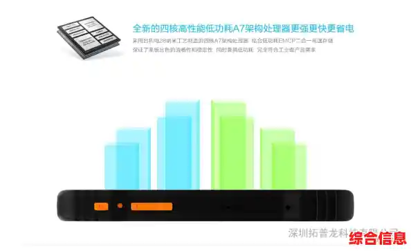平板电脑在办公环境中的潜力：替代传统设备的可能性分析