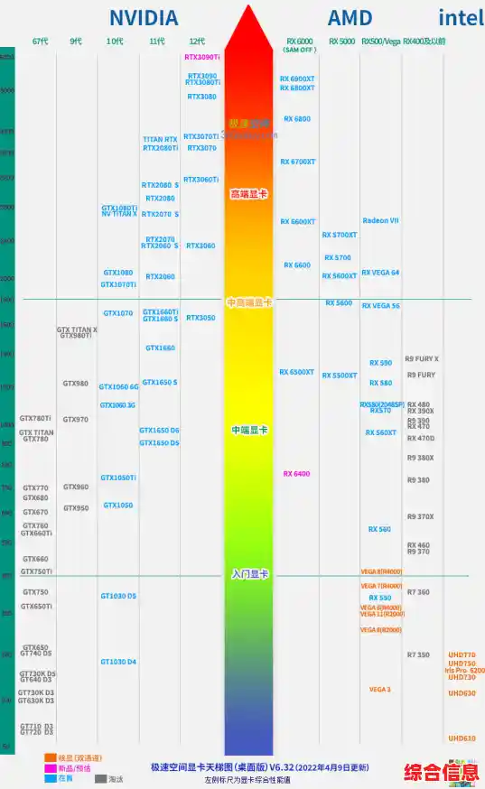 解码英伟达GPU天梯图:霸主地位背后的性能与战略优势 解码英伟达GPU天梯图:霸主地位背后的性能与战略优势