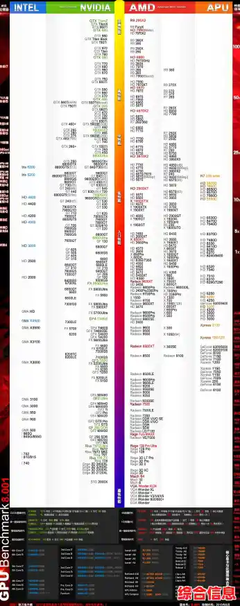 解码英伟达GPU天梯图:霸主地位背后的性能与战略优势 解码英伟达GPU天梯图:霸主地位背后的性能与战略优势