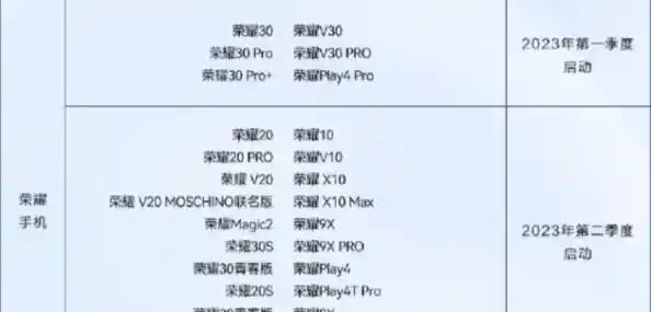 荣耀设备鸿蒙升级全解析:一步步教你完成系统更新 荣耀设备鸿蒙升级全解析:一步步教你完成系统更新