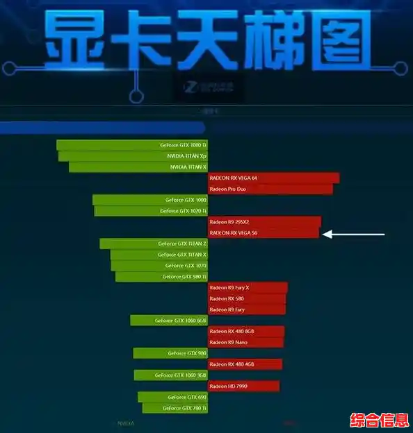 中关村GPU天梯图发布：探索顶级显卡，解锁电脑极致性能！
