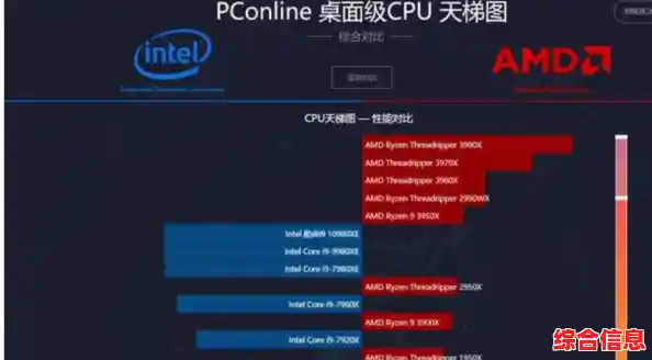 中关村GPU天梯图发布：探索顶级显卡，解锁电脑极致性能！