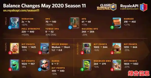 还在寻找高自由度卡牌搭配游戏?皇室战争2024》新版本宝箱爆率翻倍! 还在寻找高自由度卡牌搭配游戏?皇室战争2024》新版本宝箱爆率翻倍!