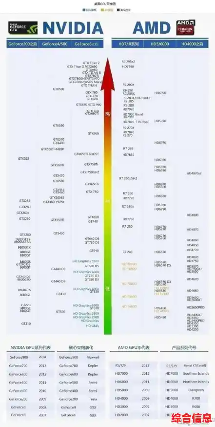 全面掌握RX460性能:笔记本显卡天梯图详细指南 全面掌握RX460性能:笔记本显卡天梯图详细指南