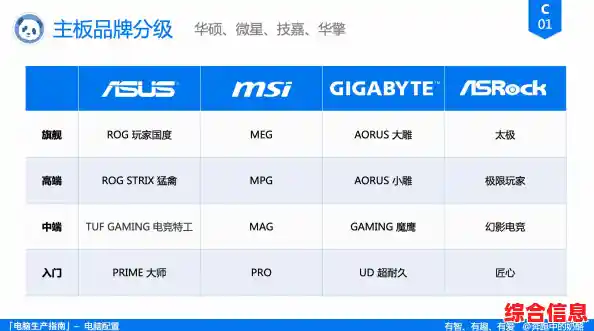全球主板品牌性能排行榜:顶尖制造商与产品深度解析 全球主板品牌性能排行榜:顶尖制造商与产品深度解析