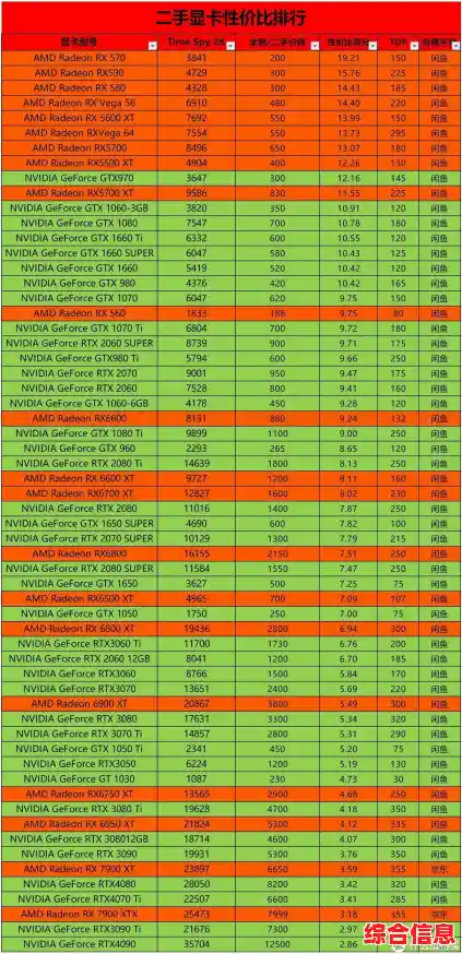 笔记本显卡性能天梯:轻薄本与游戏本实测对比全解析 笔记本显卡性能天梯:轻薄本与游戏本实测对比全解析