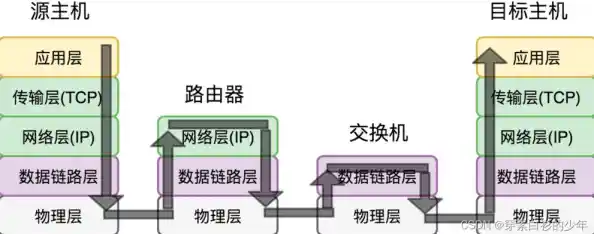 深入理解URL:揭秘网址结构及其对互联网访问的重要性 深入理解URL:揭秘网址结构及其对互联网访问的重要性