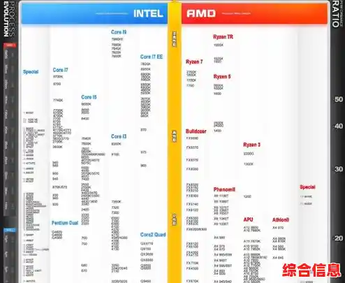 十代i5移动处理器天梯图全解读:2024年笔记本选购必看 十代i5移动处理器天梯图全解读:2024年笔记本选购必看