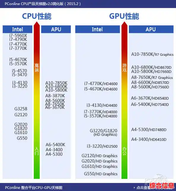 全面掌握电脑CPU性能：深度解读最新天梯图与排名数据