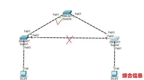 掌握网络连通性:手把手教你执行有效的ping测试方法 掌握网络连通性:手把手教你执行有效的ping测试方法