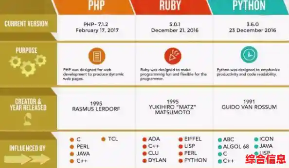 全面认识PHP:掌握其核心特性及在现代Web开发中的关键作用 全面认识PHP:掌握其核心特性及在现代Web开发中的关键作用