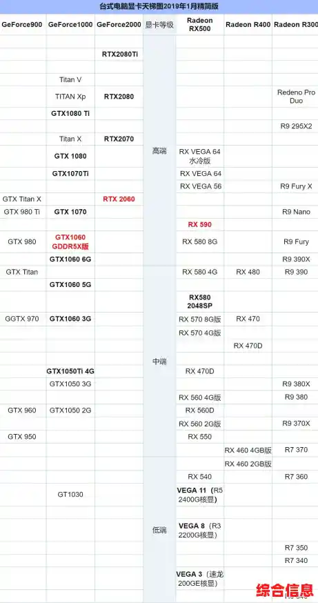 老显卡天梯图回顾:探寻昔日显卡性能巅峰与经典之作 老显卡天梯图回顾:探寻昔日显卡性能巅峰与经典之作