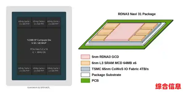 全新AMD显卡驱动程序来袭:性能提升助力沉浸式游戏体验 全新AMD显卡驱动程序来袭:性能提升助力沉浸式游戏体验