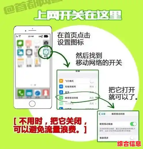 探索手机上网的多样途径:从基础设置到高级应用指南 探索手机上网的多样途径:从基础设置到高级应用指南