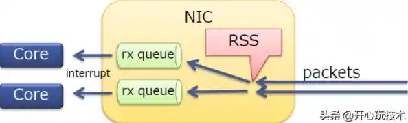 轻松掌握Win11虚拟网卡添加技巧与操作指南 轻松掌握Win11虚拟网卡添加技巧与操作指南