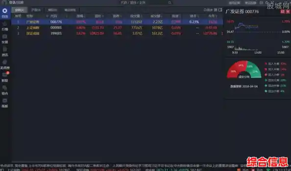 广发证券手机客户端下载,助您轻松掌握投资先机! 广发证券手机客户端下载,助您轻松掌握投资先机!