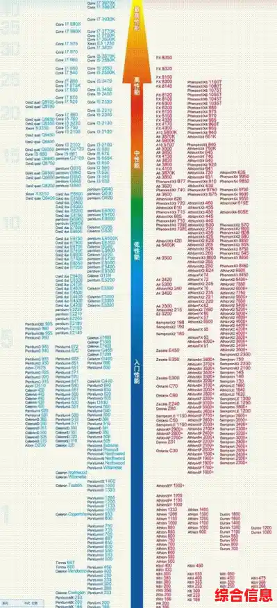 最新酷睿处理器性能天梯图:详实评测数据,助您快速锁定高性价比CPU 最新酷睿处理器性能天梯图:详实评测数据,助您快速锁定高性价比CPU
