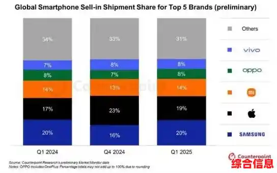 三星旗舰手机:以尖端科技重塑卓越性能新标准 三星旗舰手机:以尖端科技重塑卓越性能新标准