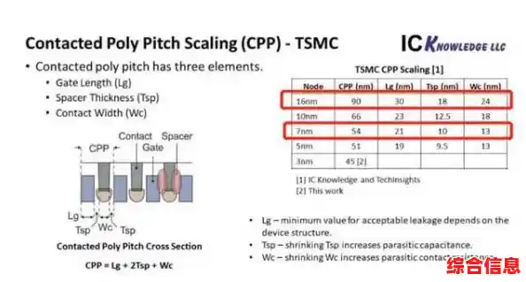 手机处理器天梯图:全方位对比主流芯片,帮你挑出性能王者! 手机处理器天梯图:全方位对比主流芯片,帮你挑出性能王者!