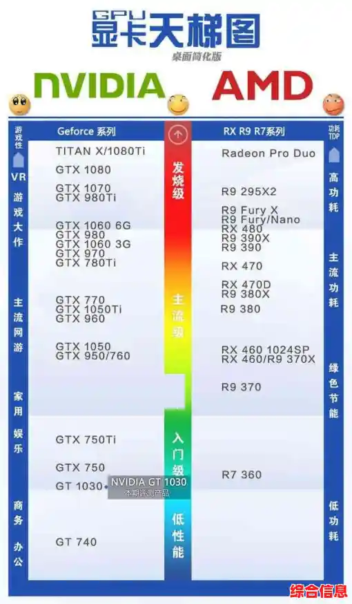 全面掌握GTX显卡天梯图：选对显卡，享受极致游戏画质与流畅性能