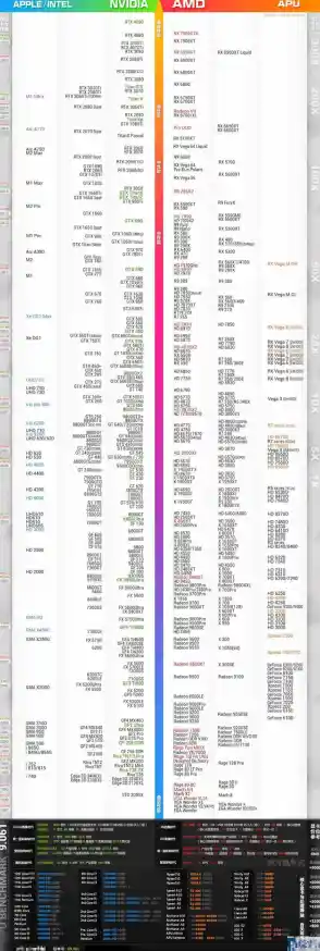 全面掌握GTX显卡天梯图：选对显卡，享受极致游戏画质与流畅性能