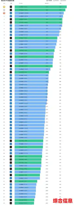 最新PC处理器性能天梯图正式公布，全面对比各型号表现