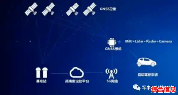 北斗星导航系统:高精度定位技术开启智能出行新纪元 北斗星导航系统:高精度定位技术开启智能出行新纪元
