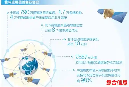 北斗星导航系统:高精度定位技术开启智能出行新纪元 北斗星导航系统:高精度定位技术开启智能出行新纪元