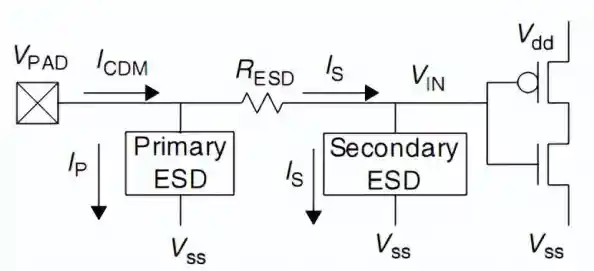 ESD防护关键技术揭秘:解析静电放电根源与创新防护方法 ESD防护关键技术揭秘:解析静电放电根源与创新防护方法