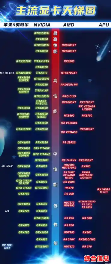 集成显卡性能天梯图:全方位解析最新型号,为您的理想配置提供专业指南 集成显卡性能天梯图:全方位解析最新型号,为您的理想配置提供专业指南
