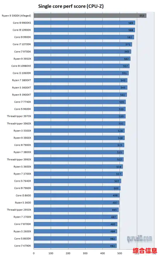 CPU9750H天梯图性能揭晓，超强实力惊艳登场成为新比拼王者！