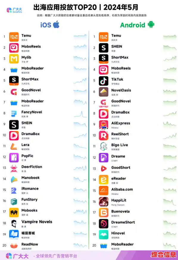 畅游安卓应用海洋,万千精彩程序一键轻松获取 畅游安卓应用海洋,万千精彩程序一键轻松获取