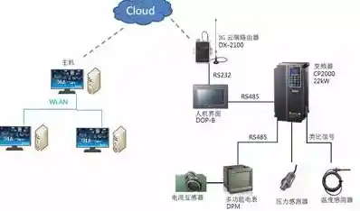 实现跨设备无缝控制：电脑远程访问的核心方法与操作技巧
