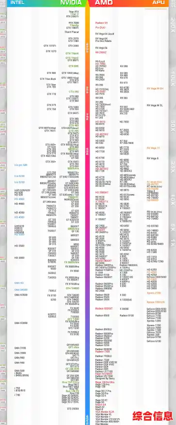 最新Intel显卡天梯排名解析：2023年性能评估与选购指南一览