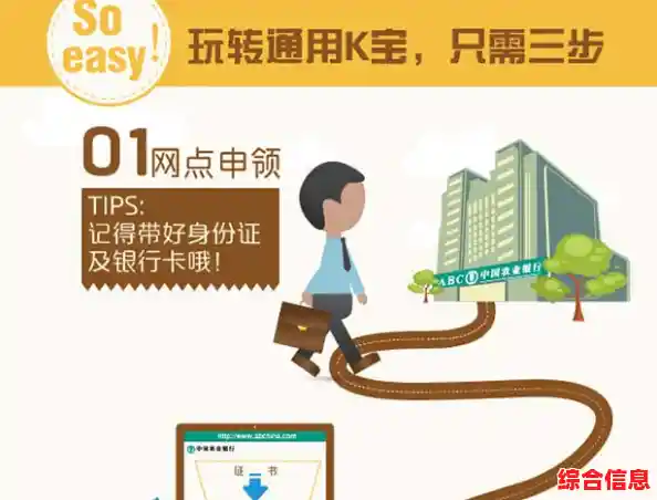 农行K宝操作全流程详解与功能体验指南 农行K宝操作全流程详解与功能体验指南