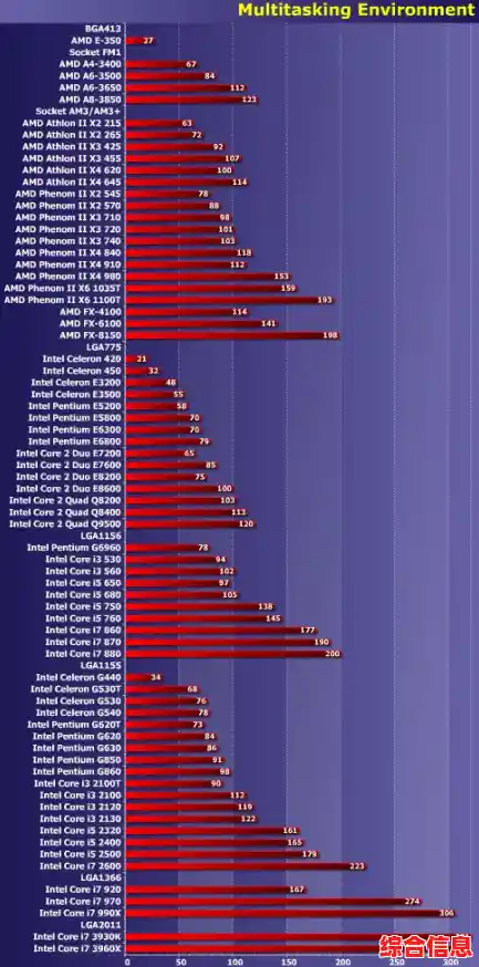 全面解析2011年Intel移动处理器：天梯图揭示CPU性能分级与技术亮点