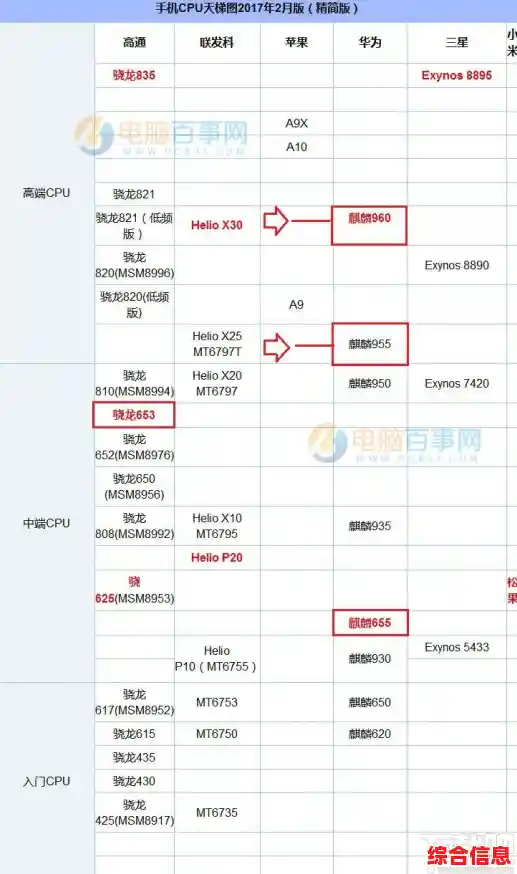 最新一代处理器天梯图发布:深入对比性能功能,助你精准选择 最新一代处理器天梯图发布:深入对比性能功能,助你精准选择