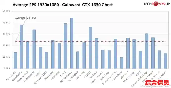 揭秘显卡性能关键指标:科学挑选你的理想装备 揭秘显卡性能关键指标:科学挑选你的理想装备