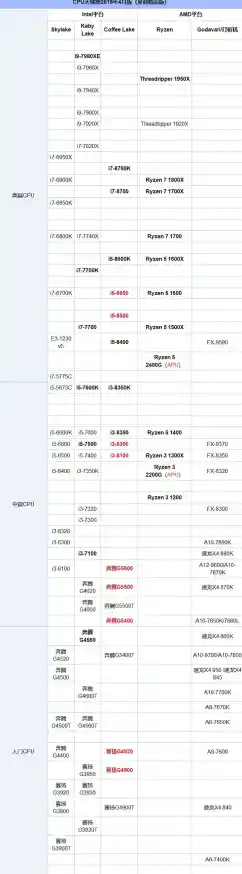 全面解读1001款GPU天梯图:性能排行、技术细节与实用选购策略 全面解读1001款GPU天梯图:性能排行、技术细节与实用选购策略